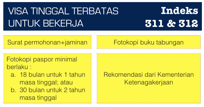 311 dan 312