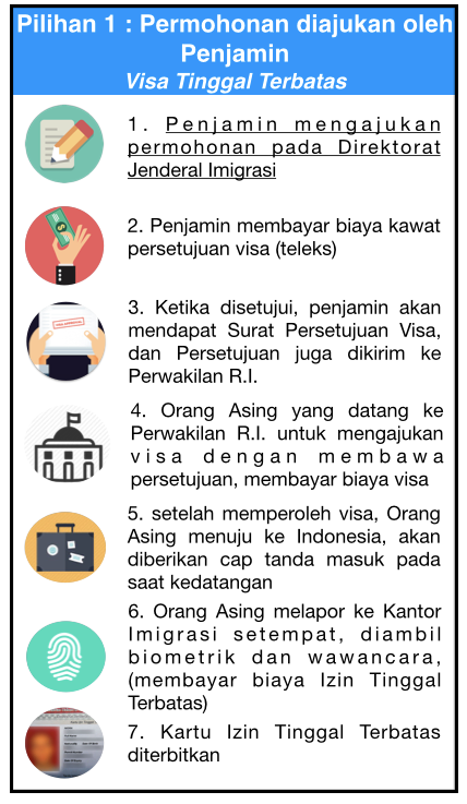Pilihan 1 Vitas