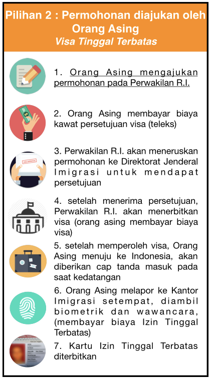 Pilihan 2 Vitas