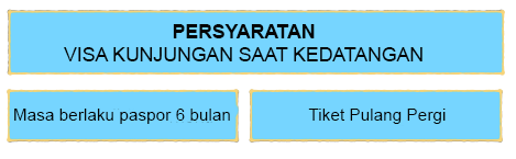 syarat1