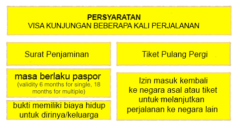 syarat2